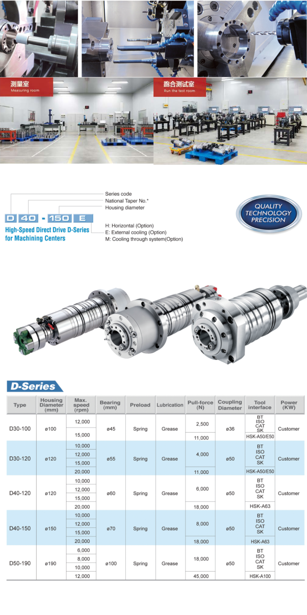 Direct-drive Spindle