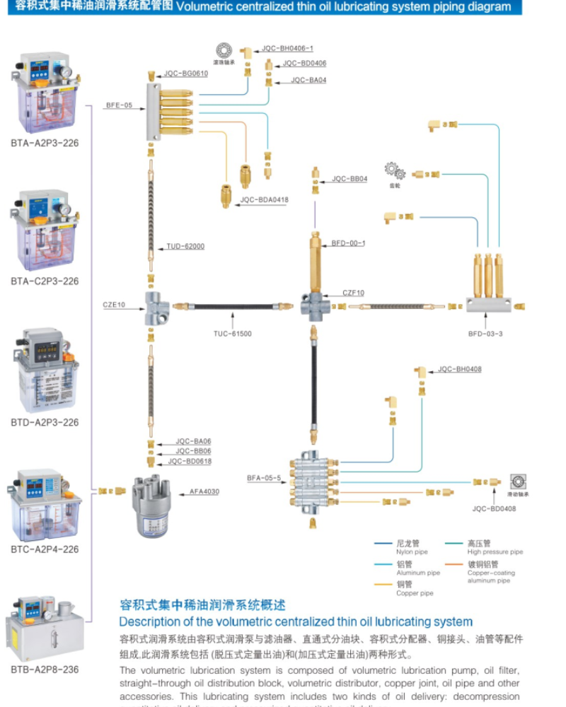 Volumetric Centralized Thin Oil Lubrication System