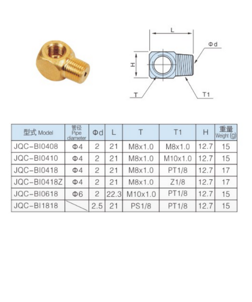 Lubrication Copper Joint
